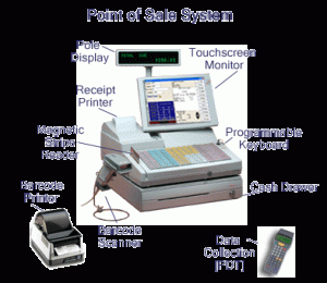 Pos System with a touch screen monitor, keyboard and all other features displayed